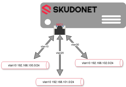 oracle_jd_edwards_load_balancing_farm