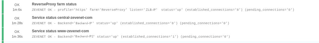 Icinga services