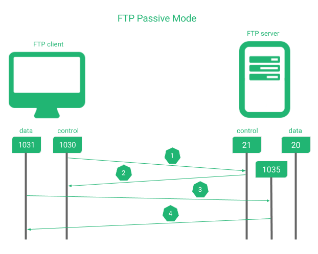 passive_ftp_client_server