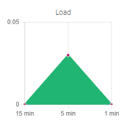 oracle_jd_edwards_load_balancing_farm
