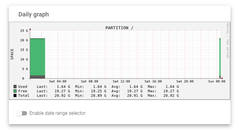 System Monitoring Graphs