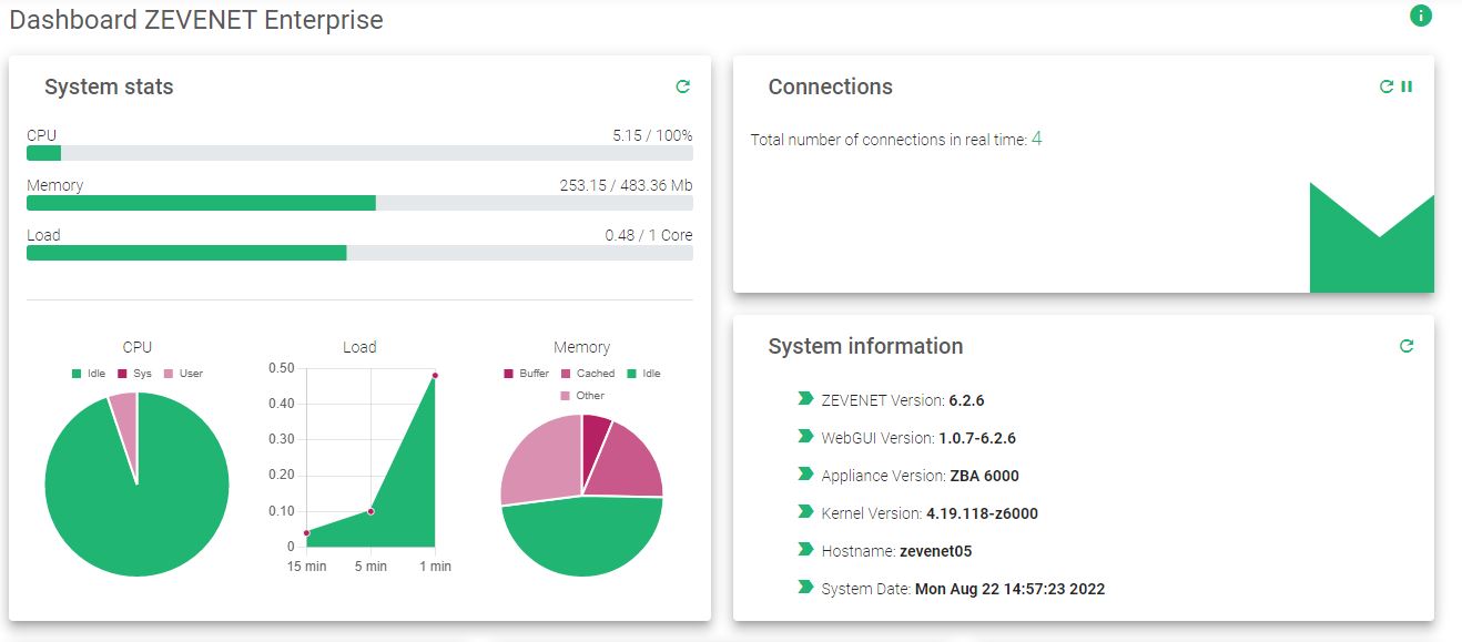 dashboard load balancer stats