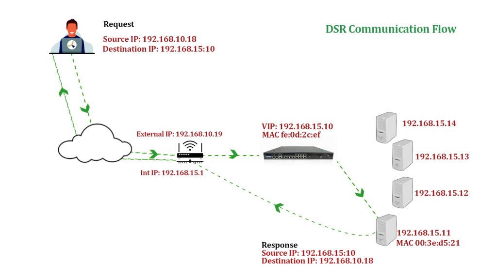 oracle_jd_edwards_load_balancing_farm