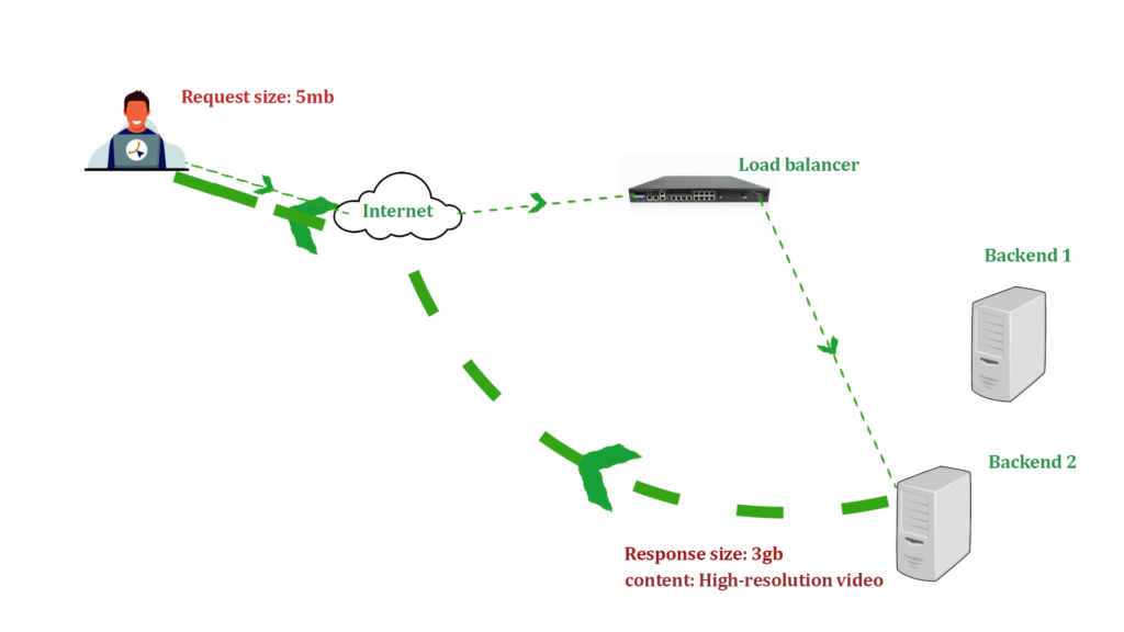 oracle_jd_edwards_load_balancing_farm