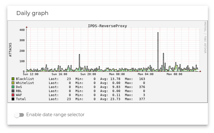 oracle_jd_edwards_load_balancing_farm